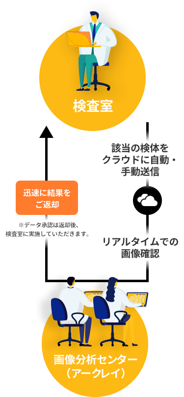 図