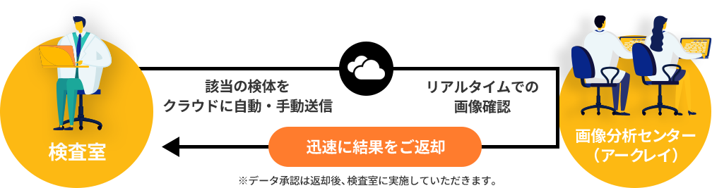 図