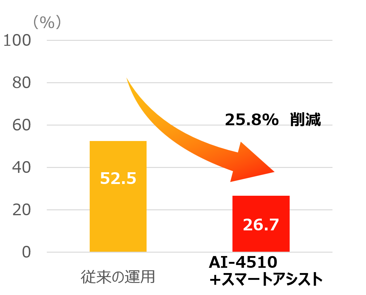 画像確認率グラフ